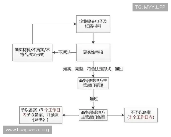 欧博网站开户流程指南，详细介绍每一步操作流程与常见问题